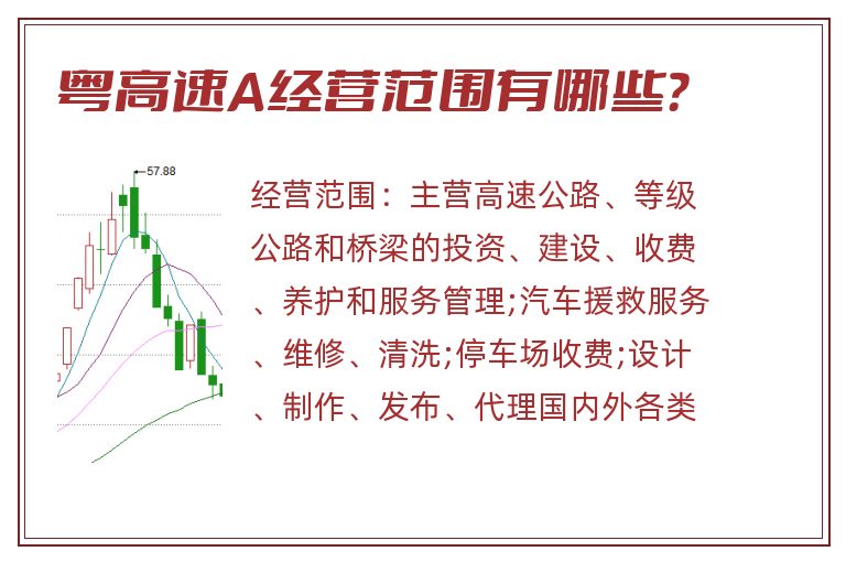 粤高速A经营范围有哪些?.jpg 粤高速A.jpg