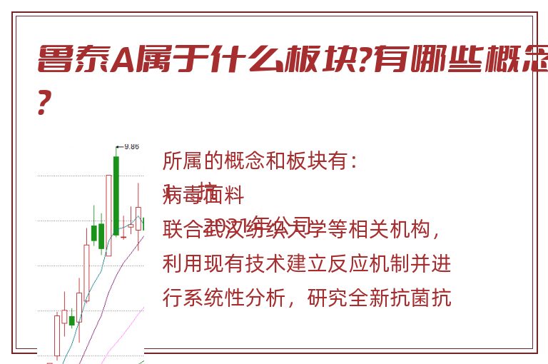 鲁泰A属于什么板块?有哪些概念?.jpg 鲁泰A.jpg