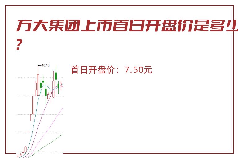 方大集团上市首日开盘价是多少?.jpg 方大集团.jpg