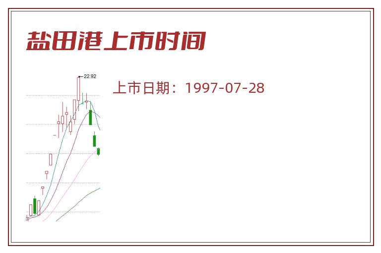 盐田港上市时间.jpg 盐田港.jpg