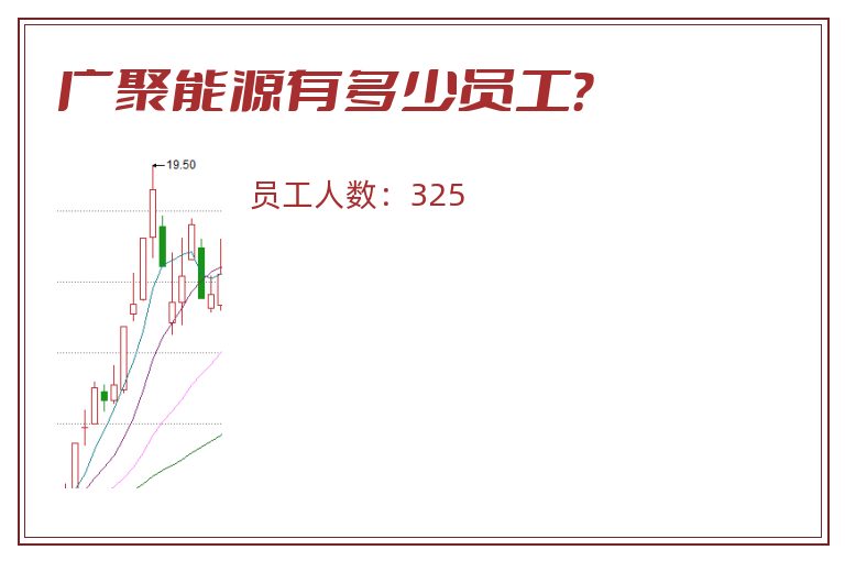广聚能源有多少员工?.jpg 广聚能源.jpg