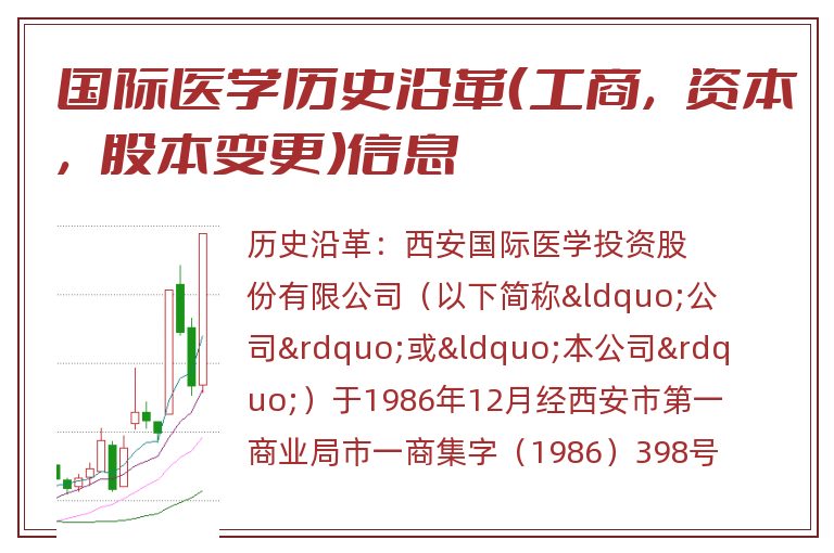 国际医学历史沿革(工商,资本,股本变更)信息.jpg 国际医学.jpg