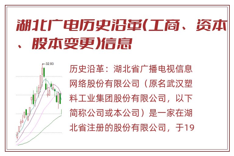 湖北广电历史沿革(工商、资本、股本变更)信息.jpg 湖北广电.jpg