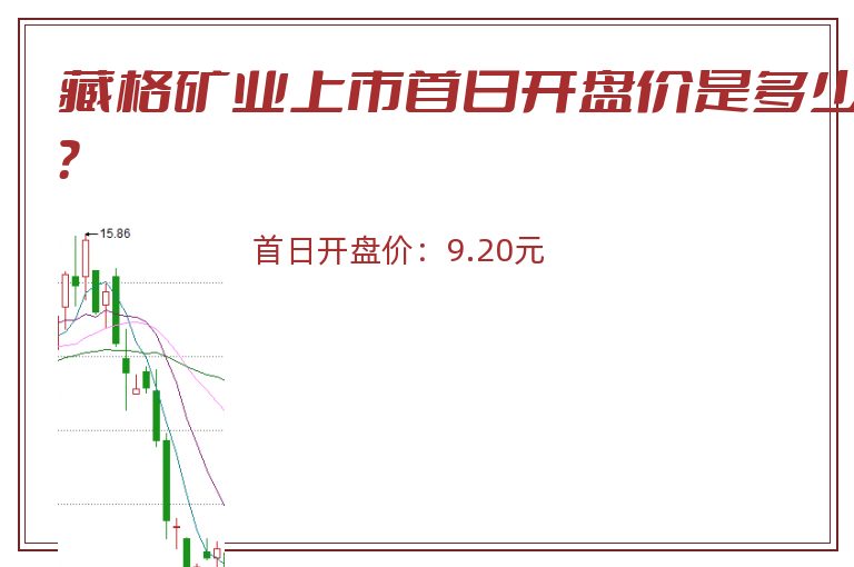 藏格矿业上市首日开盘价是多少？