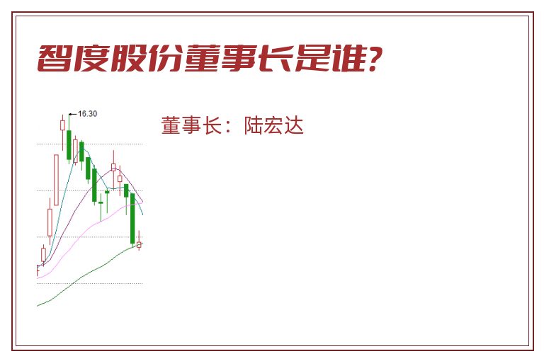 智度股份董事长是谁？