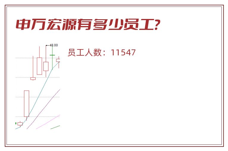 申万宏源有多少员工?.jpg 申万宏源.jpg