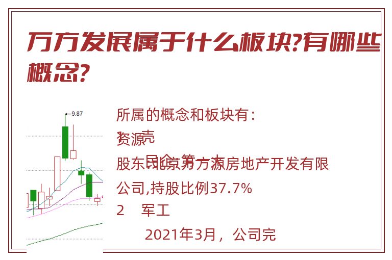 万方发展属于什么板块?有哪些概念?.jpg 万方发展.jpg