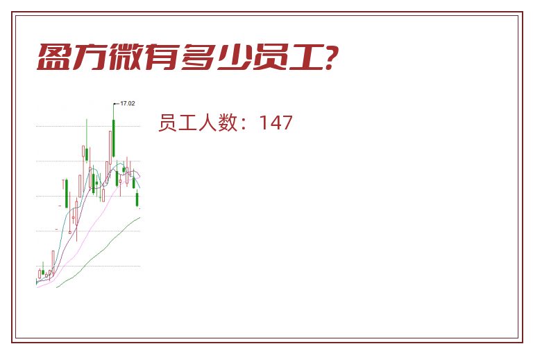 盈方微有多少员工?.jpg 盈方微.jpg