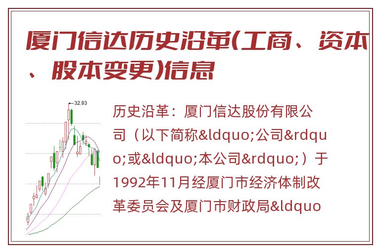 厦门信达历史沿革(工商、资本、股本变更)信息.jpg 厦门信达.jpg