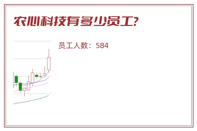 农心科技有多少员工？