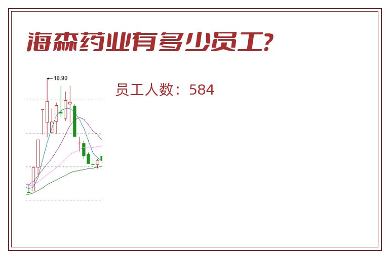 海森药业有多少员工？