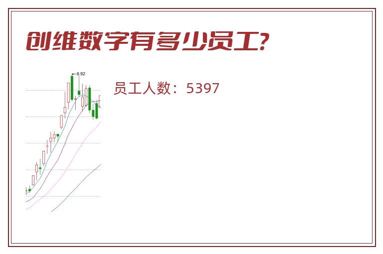 创维数字有多少员工?.jpg 创维数字.jpg