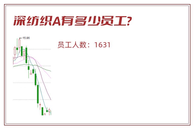 深纺织A有多少员工?.jpg 深纺织A.jpg