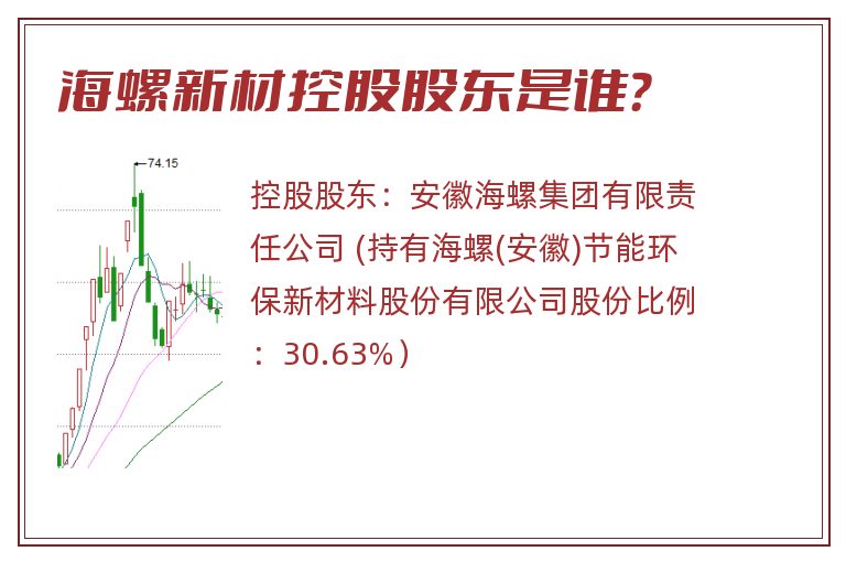 海螺新材控股股东是谁？