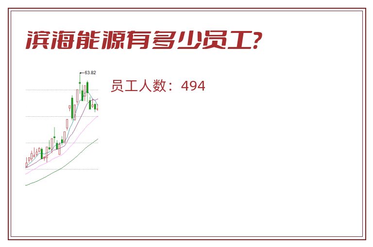 滨海能源有多少员工?.jpg 滨海能源.jpg