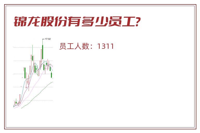 锦龙股份有多少员工?.jpg 锦龙股份.jpg