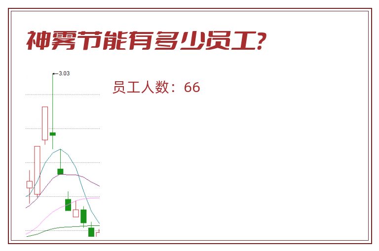 神雾节能有多少员工?.jpg 神雾节能.jpg