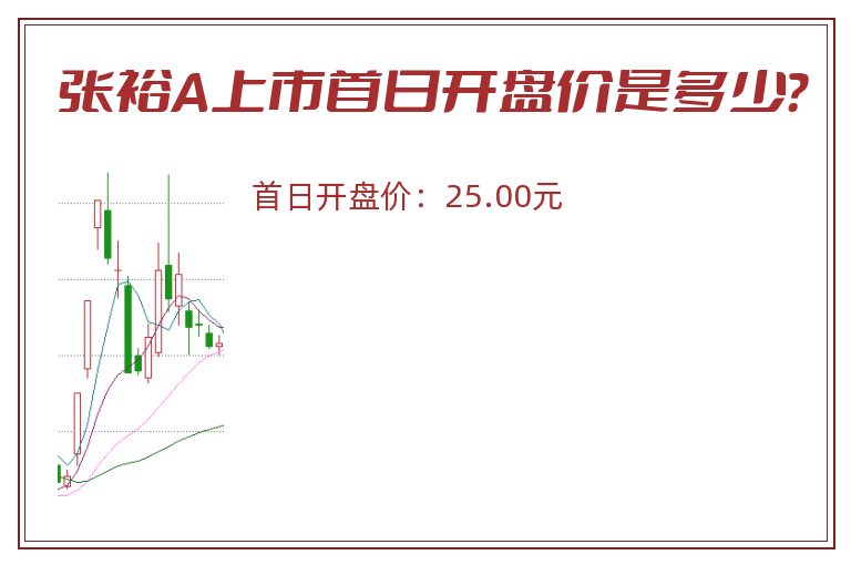 张裕A上市首日开盘价是多少?.jpg 张裕A.jpg