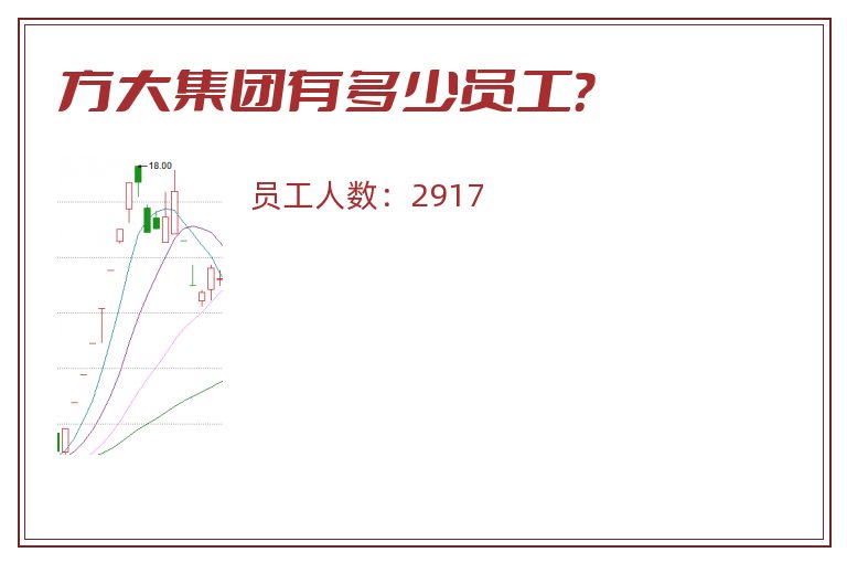 方大集团有多少员工?.jpg 方大集团.jpg