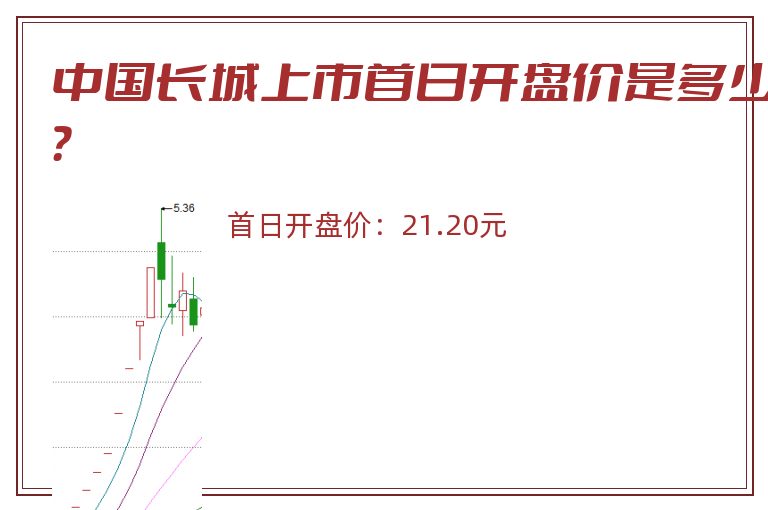 中国长城上市首日开盘价是多少?.jpg 中国长城.jpg