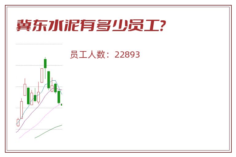 冀东水泥有多少员工?.jpg 冀东水泥.jpg