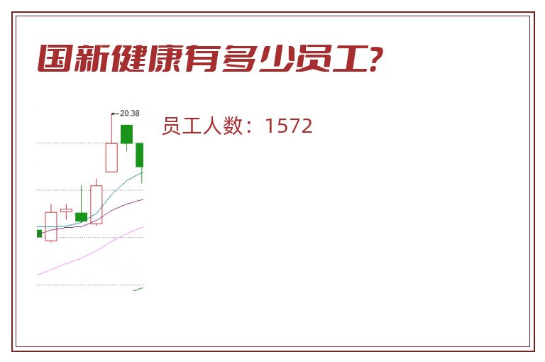 国新健康有多少员工?.jpg 国新健康.jpg