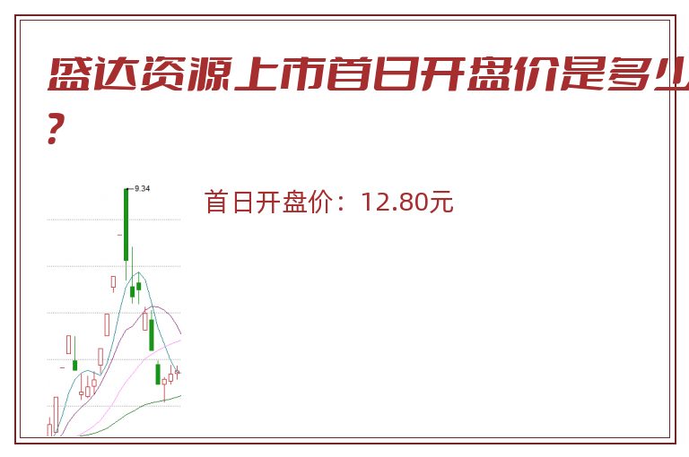 盛达资源上市首日开盘价是多少?.jpg 盛达资源.jpg