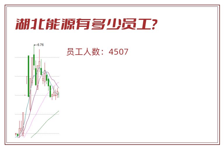 湖北能源有多少员工?.jpg 湖北能源.jpg