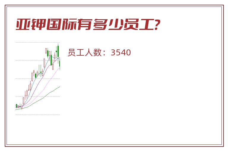 亚钾国际有多少员工?.jpg 亚钾国际.jpg
