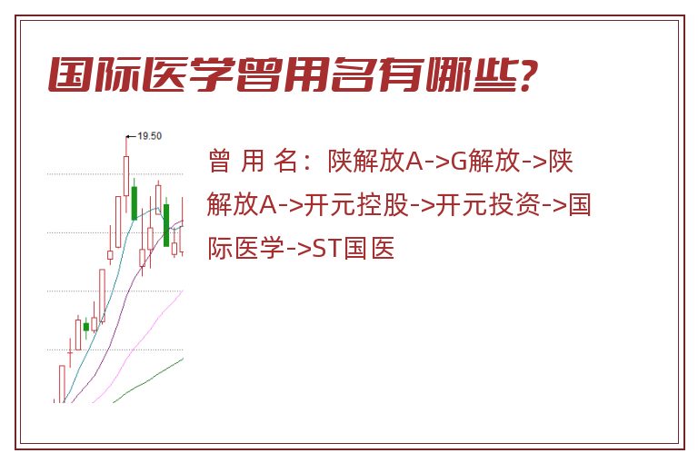 国际医学曾用名有哪些？