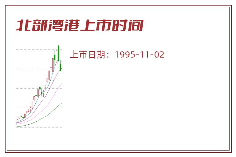 北部湾港上市时间.jpg 北部湾港.jpg