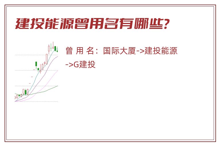 建投能源曾用名有哪些？