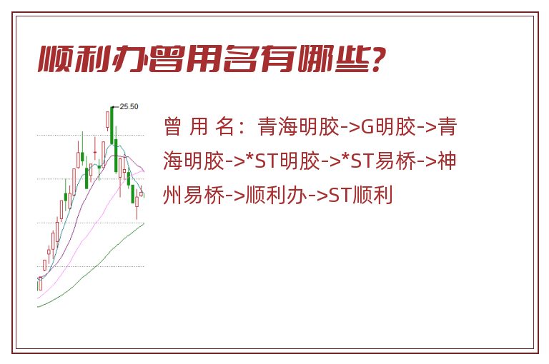 顺利办曾用名有哪些？