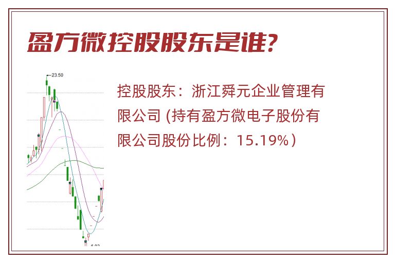 盈方微控股股东是谁？