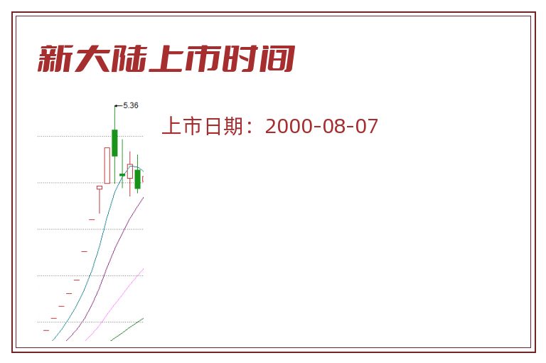 新大陆上市时间