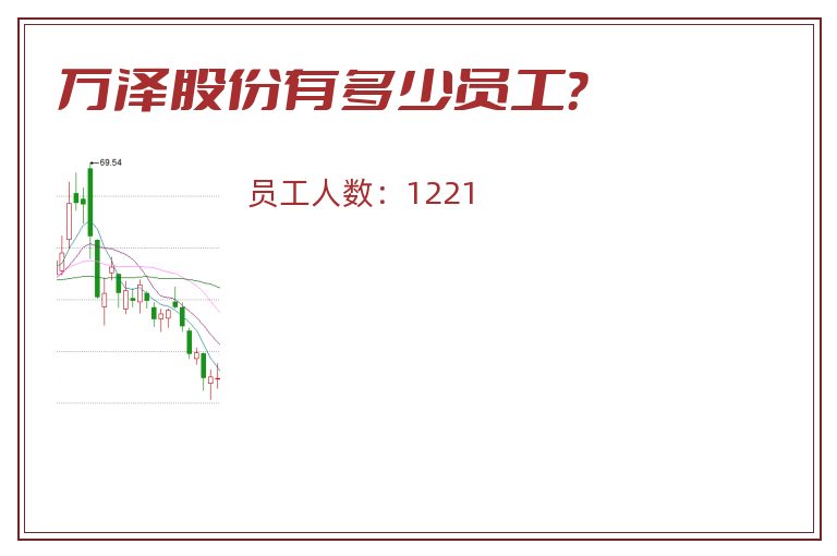 万泽股份有多少员工?.jpg 万泽股份.jpg