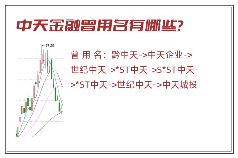 中天金融曾用名有哪些？