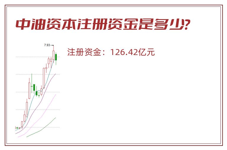 中油资本注册资金是多少？