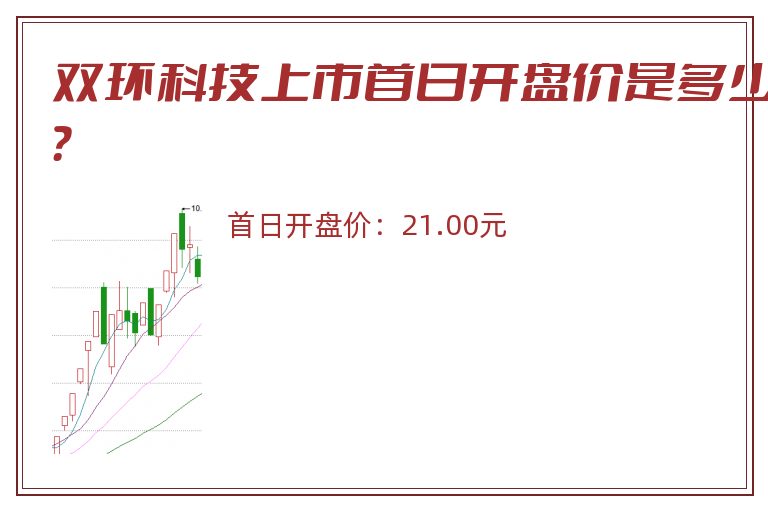 双环科技上市首日开盘价是多少?.jpg 双环科技.jpg
