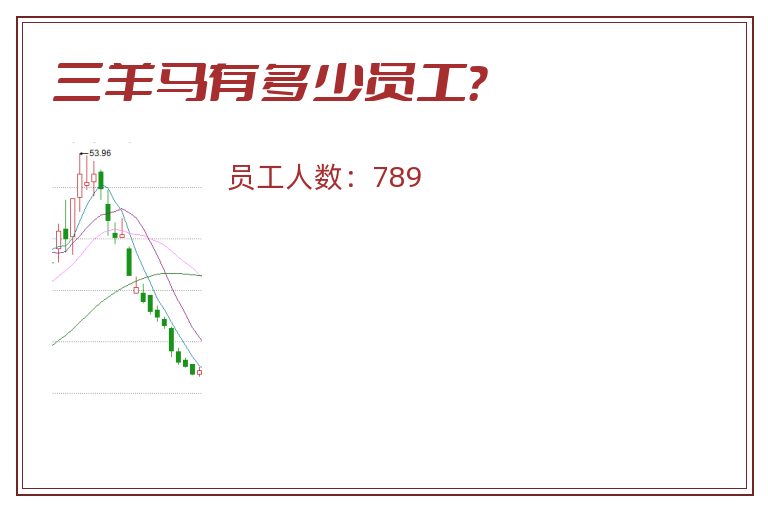 三羊马有多少员工？