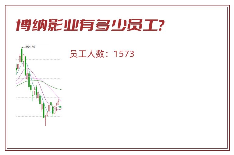 博纳影业有多少员工？