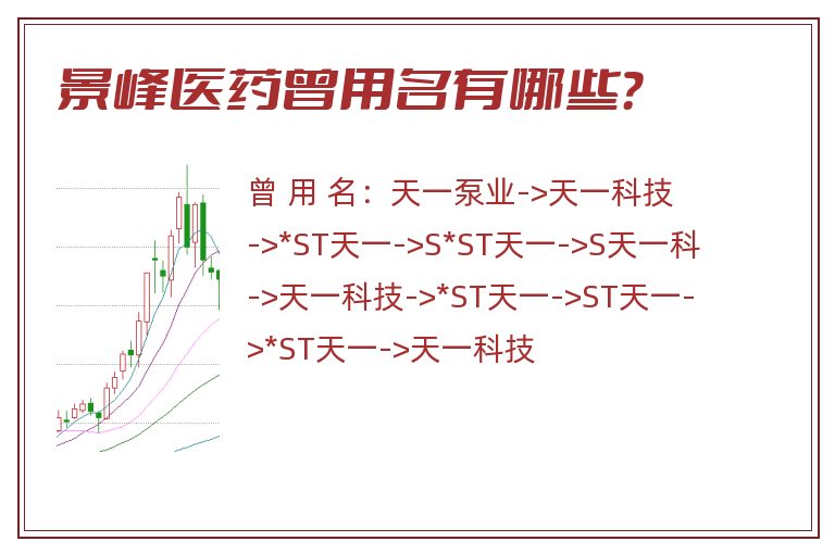 景峰医药曾用名有哪些？