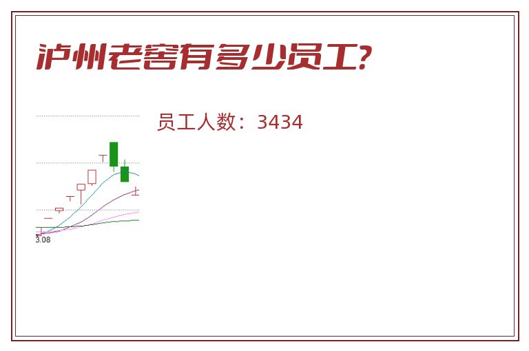 泸州老窖有多少员工?.jpg 泸州老窖.jpg