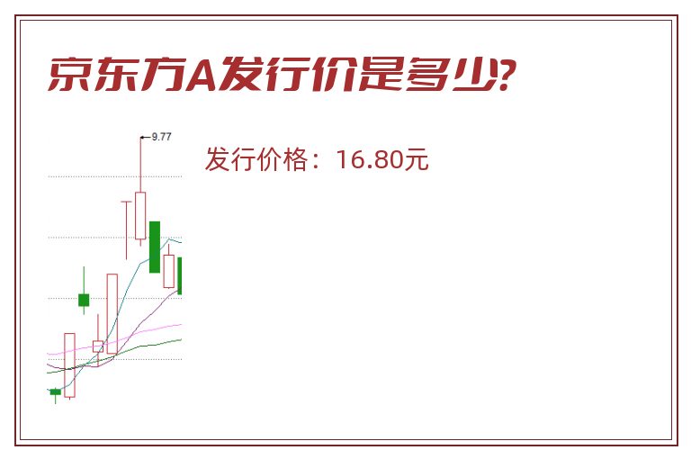 京东方A发行价是多少?.jpg 京东方A.jpg