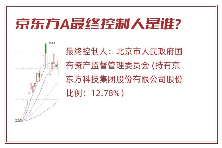 京东方A最终控制人是谁？