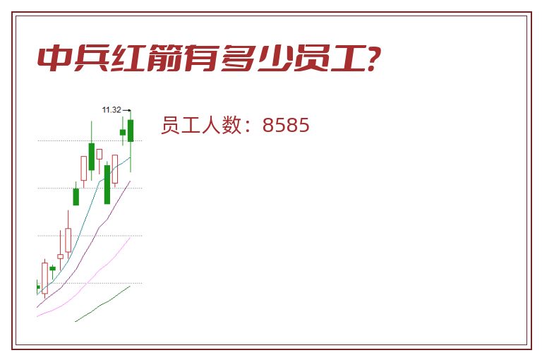 中兵红箭有多少员工?.jpg 中兵红箭.jpg