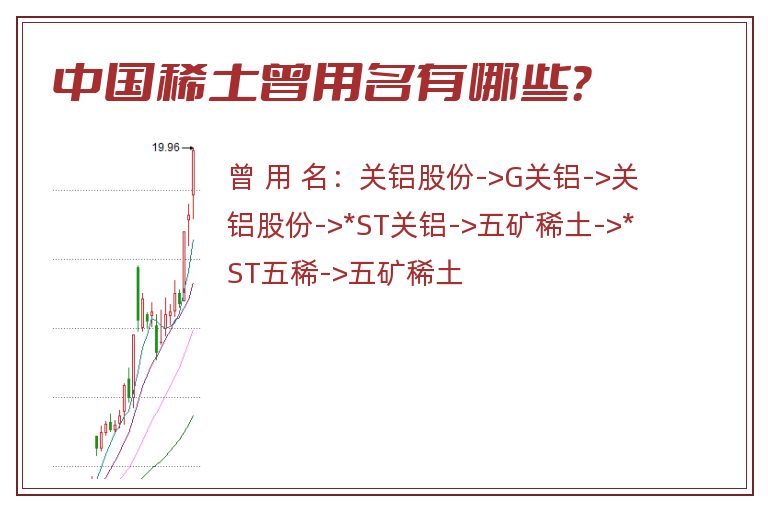 中国稀土曾用名有哪些？