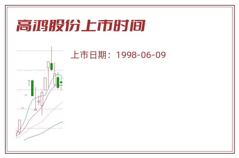 高鸿股份上市时间.jpg 高鸿股份.jpg