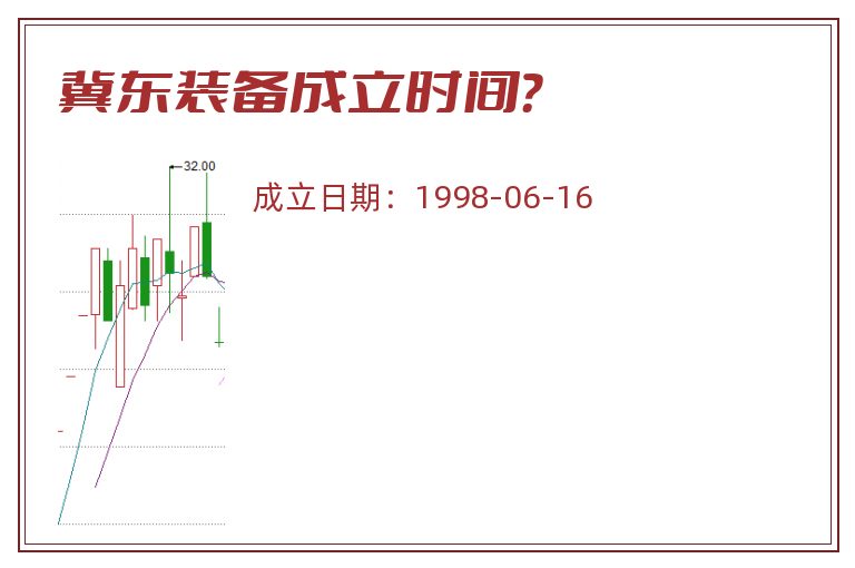 冀东装备成立时间?.jpg 冀东装备.jpg