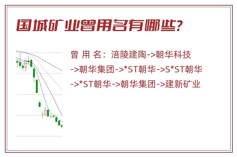 国城矿业曾用名有哪些？